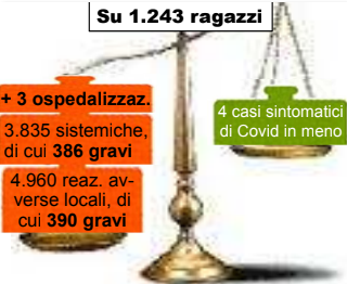 rapporto rischio beneficio adolescenti